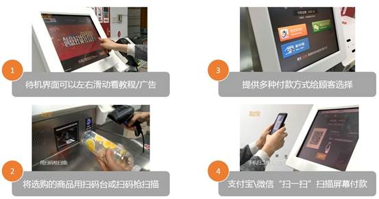 4���ӵ����˳���  ���˳�����η�����