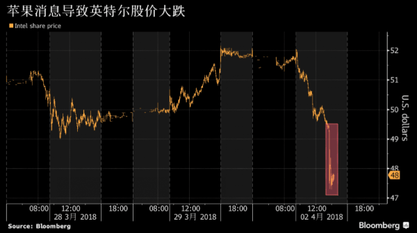 Ӣ�ض��ɼ۱���    ��ƻ���ƻ���Mac��ת���ԼҴ�����