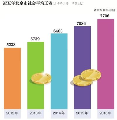 2017ƽʶ٣籣ɷѻ٣
