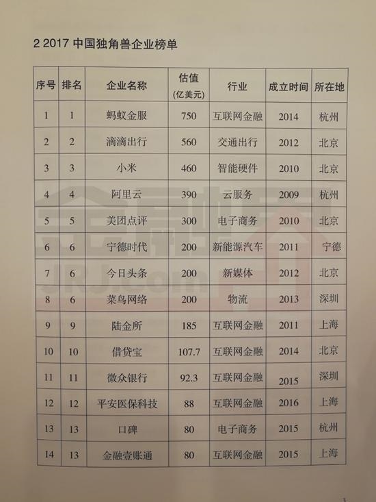 2017  Ͻ