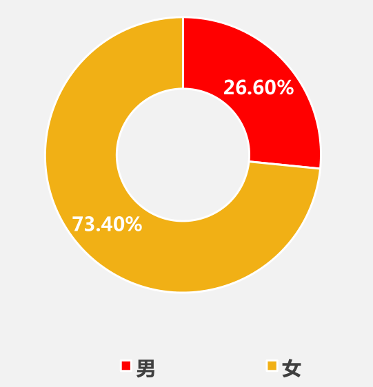 �����״�����  Ů�Ը�˵���롱
