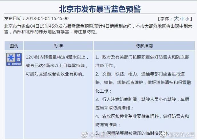 ע�⣡��������ѩԤ���ˣ� ����4�·�ѩ