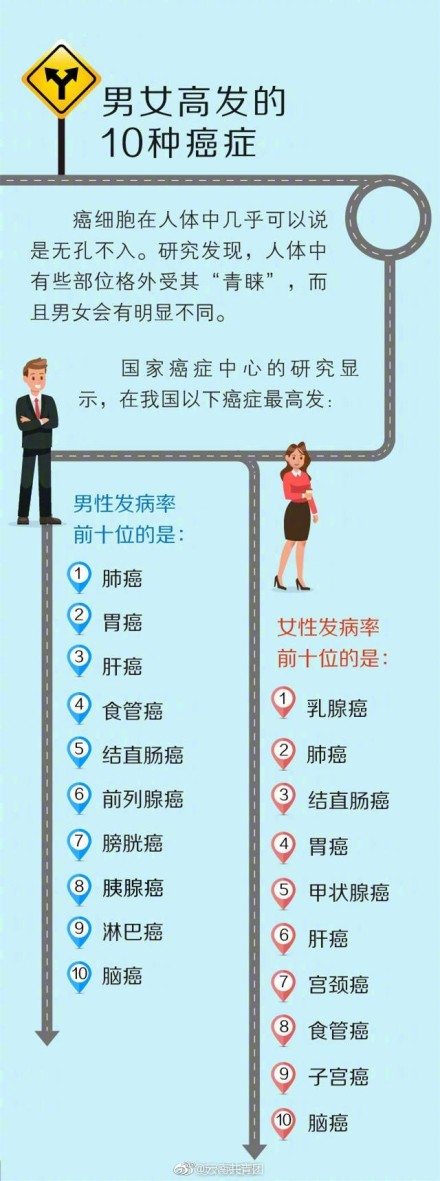 �������˽�����֢     ����զ���£�